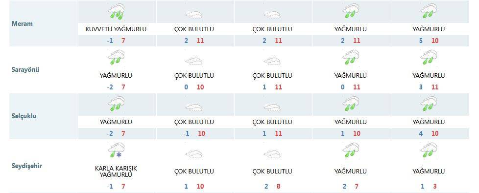 Hafta sonu tüm Konya ıslanacak! 9 konumda kuvvetli yağacak 18